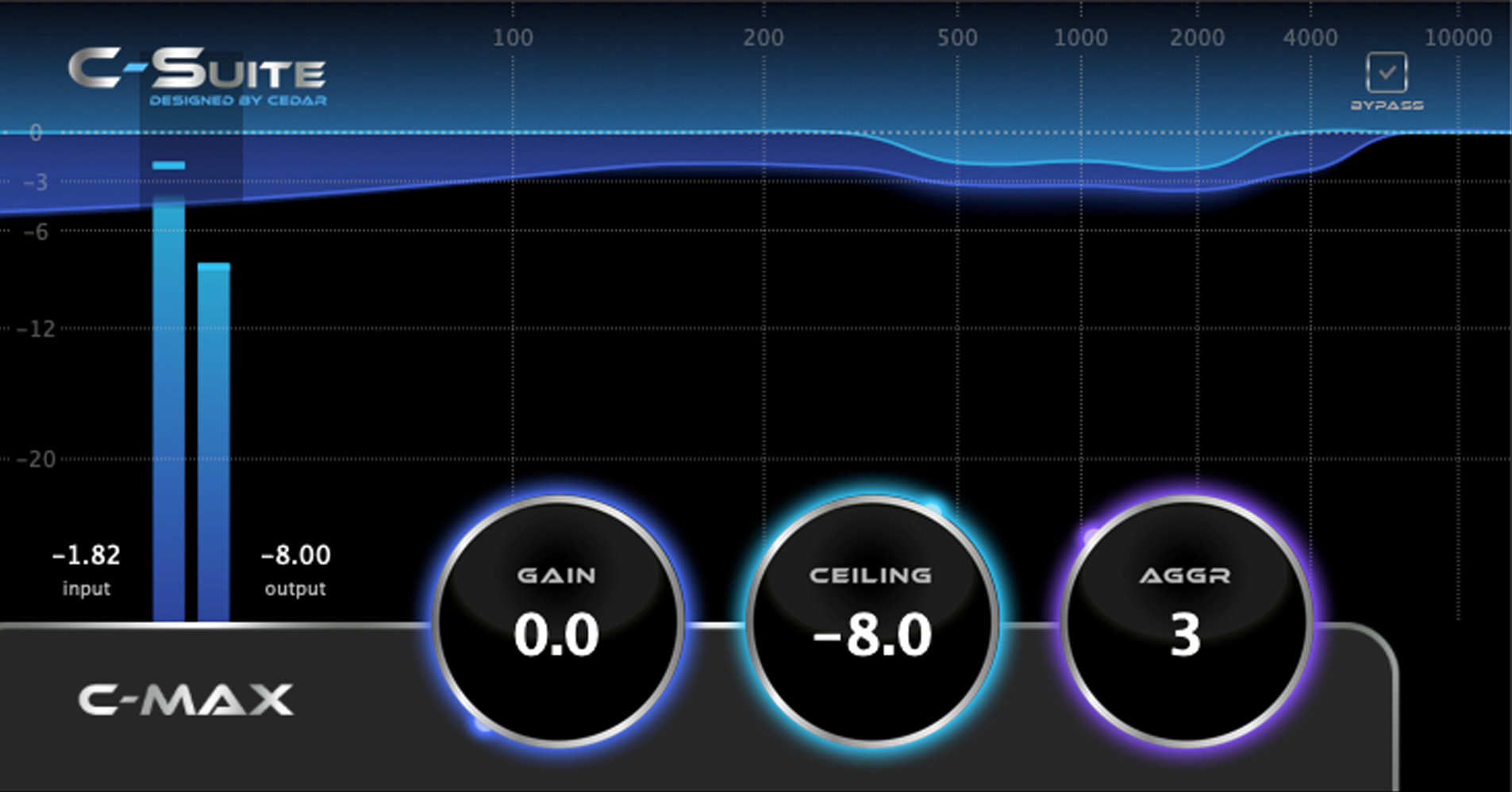 C-Suite C-Max - limiting, but better